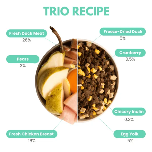 Twissk Twinkle Trio Fusion Cat Food - Duck, Chicken & Pear - 1.5kg