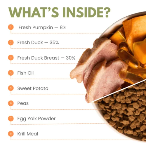 Twissk NutriFive Core Protection Cat Food - Baked Pumpkin Duck - 1.8kg