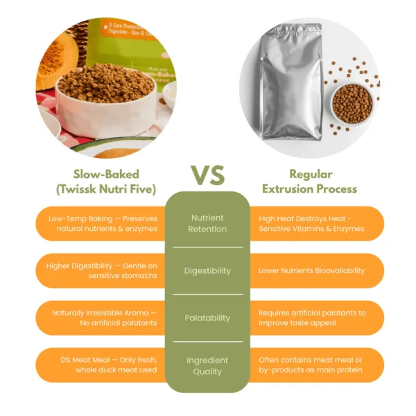 Twissk NutriFive Core Protection Cat Food - Baked Pumpkin Duck - 1.8kg