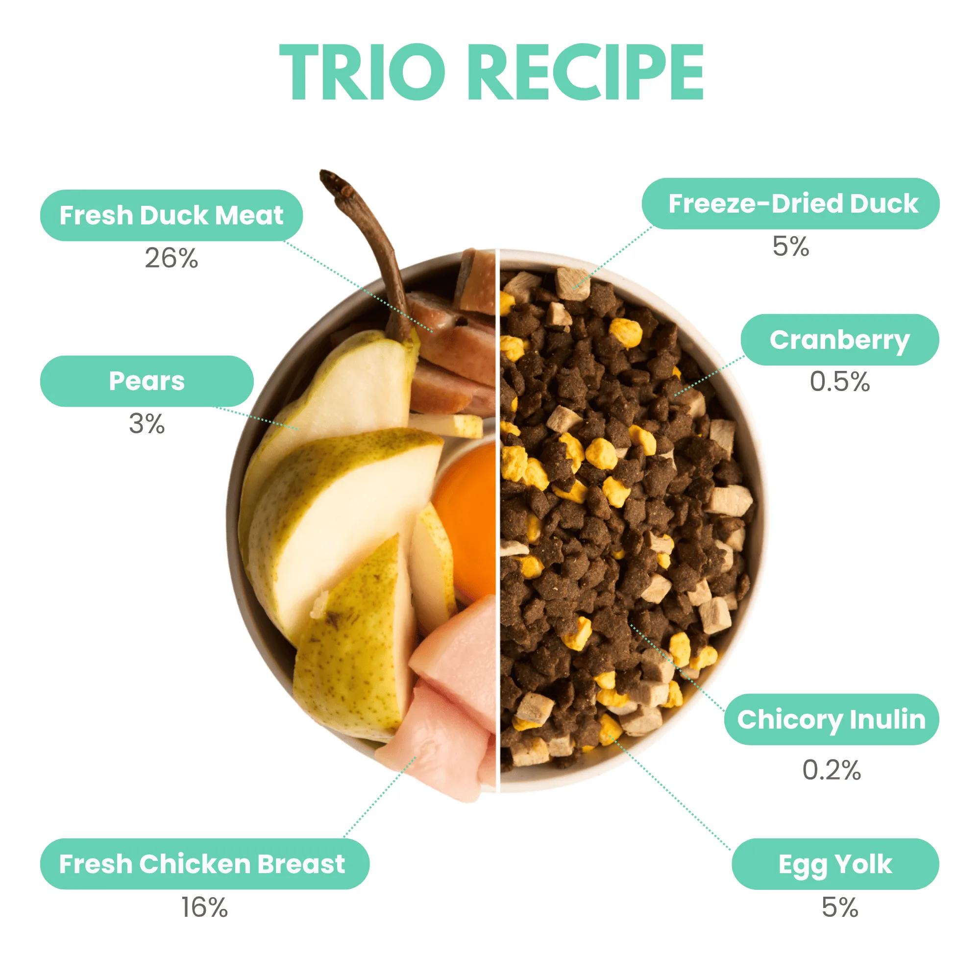 Twissk Twinkle Trio Fusion Cat Food - Duck, Chicken & Pear (Trial Pack) Pack of 2